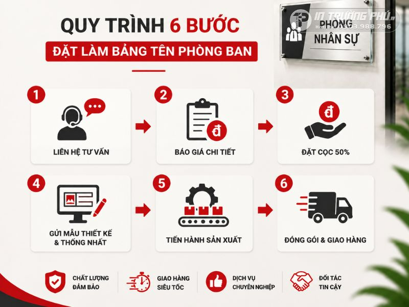 Biển t&ecirc;n ph&ograve;ng ban