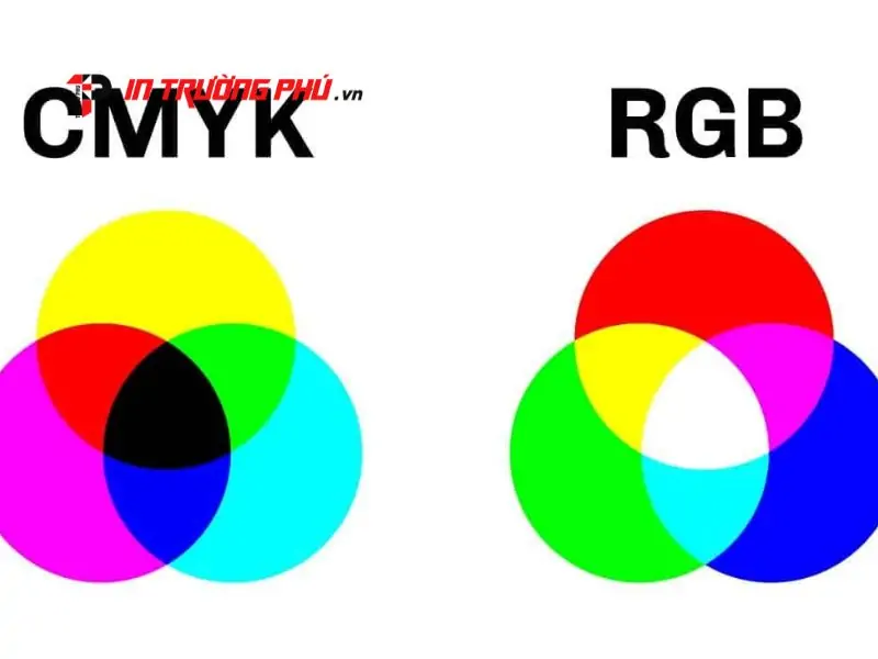 Ph&acirc;n t&iacute;ch sự kh&aacute;c biệt khi so s&aacute;nh CMYK RGB