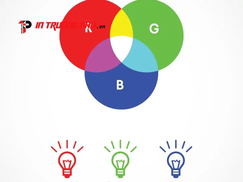 Hệ màu RGB và sự khác biệt với in ấn